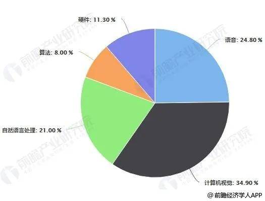 人工智能专业毕业好找工作吗