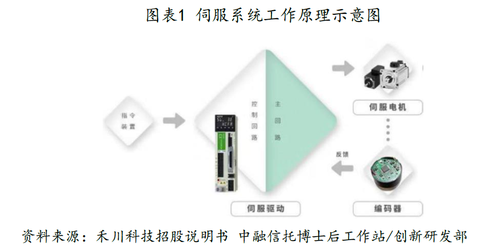 分色机器，技术原理与应用领域