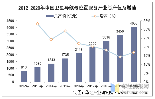 2020宠物食品未来前景如何