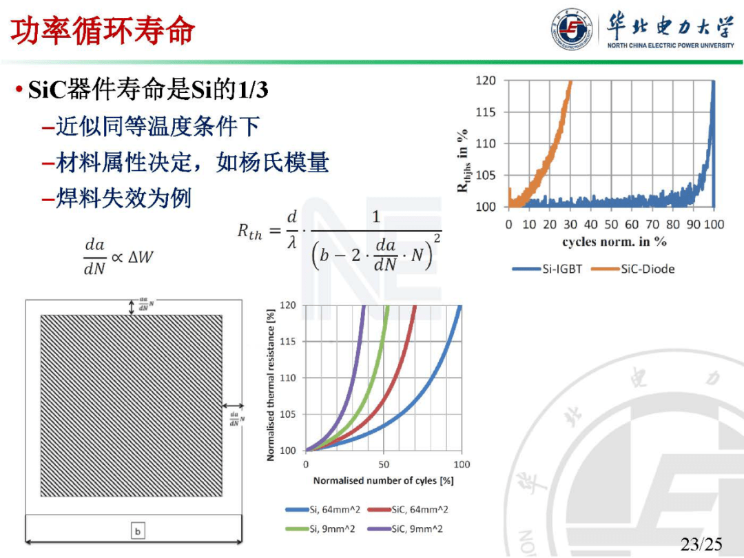 减振器试验，性能评估与优化