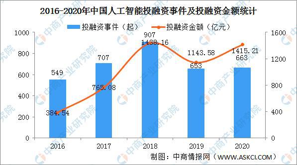 人工智能专业未来的就业领域与前景展望