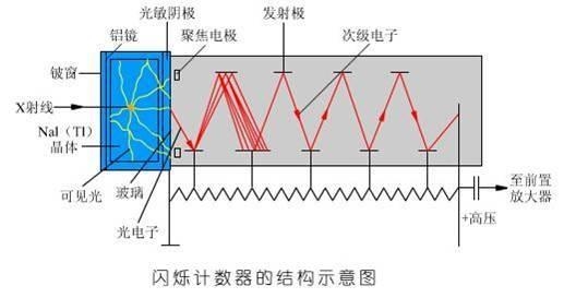 闪光灯红外引闪，探索其原理与应用