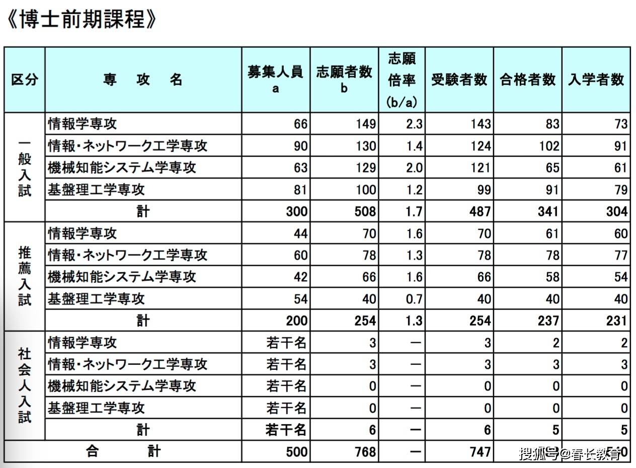 运动服与人工智能大专院校哪个更好，深度分析与比较