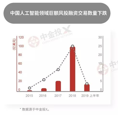 人工智能就业方向及前景专科