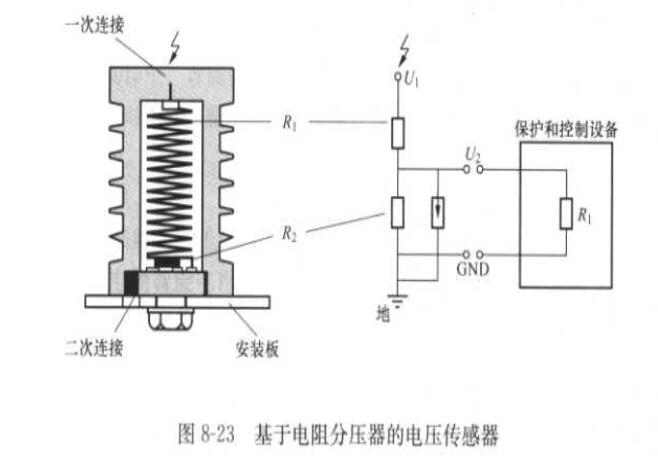 电压互感器与碳水化合物材料的区别