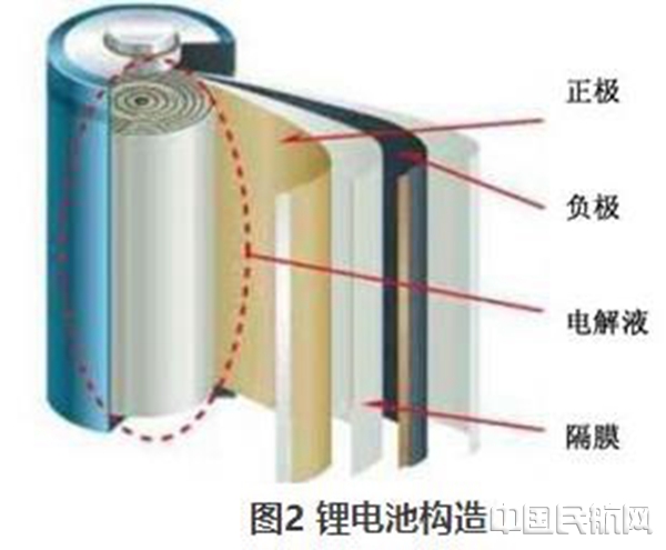 电池陶瓷隔膜的优缺点分析