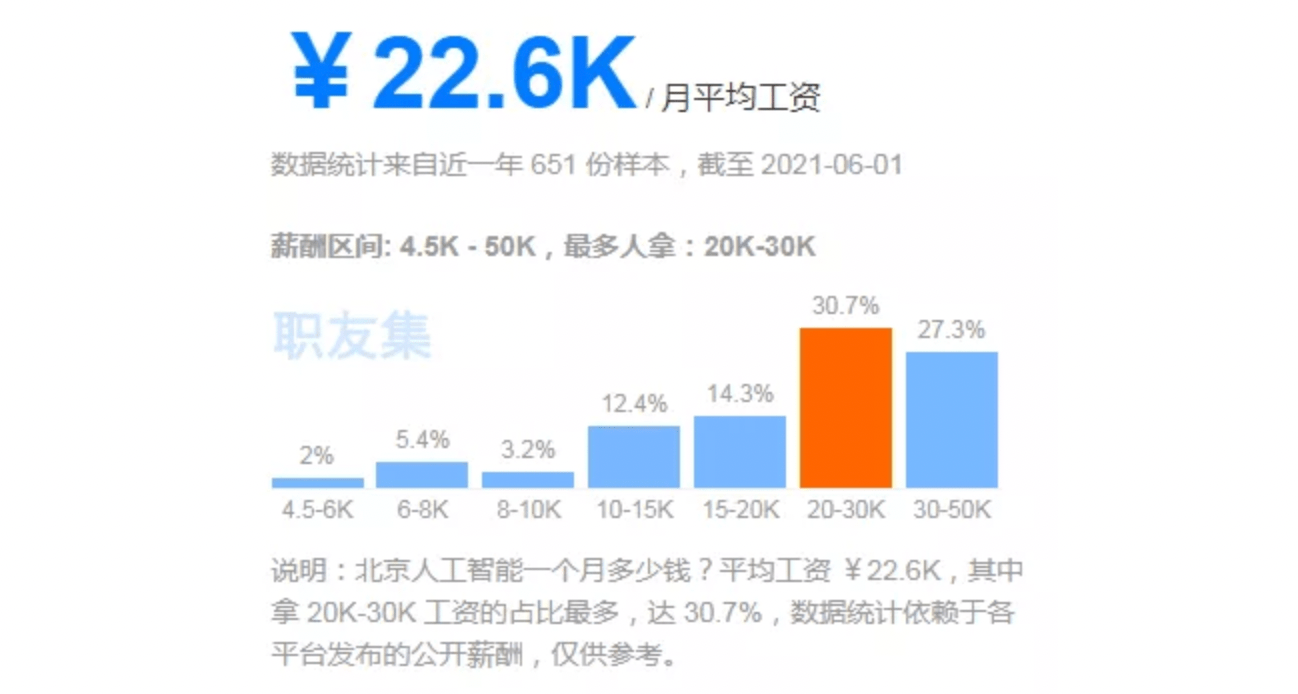 人工智能专业就业前景与就业方向深度解析