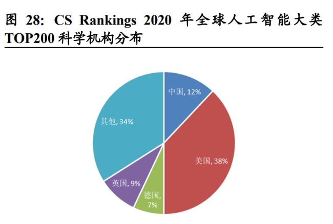 人工智能专业的就业前景及待遇怎么样