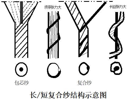 纱线性能详解，结构、特性及应用