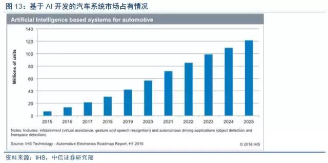 人工智能专业的就业前景与深度探讨