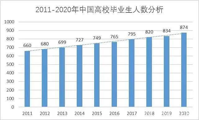 人工智能大专毕业工资分析，洞悉行业薪酬与职业发展前景