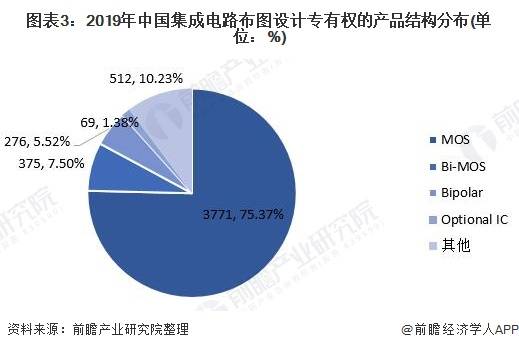 人工智能专业就业方向和前景如何呢