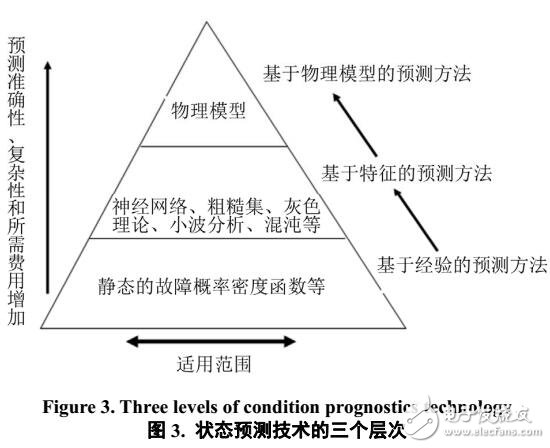 乳房护理与微细加工技术的发展趋势论文