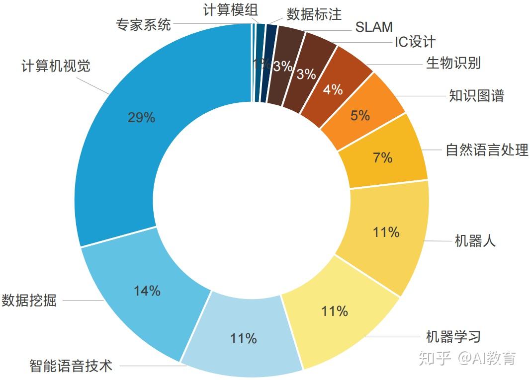 生物识别技术的种类及其应用领域