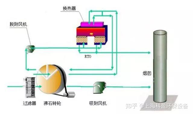 电源与高纯水制备工艺流程图片