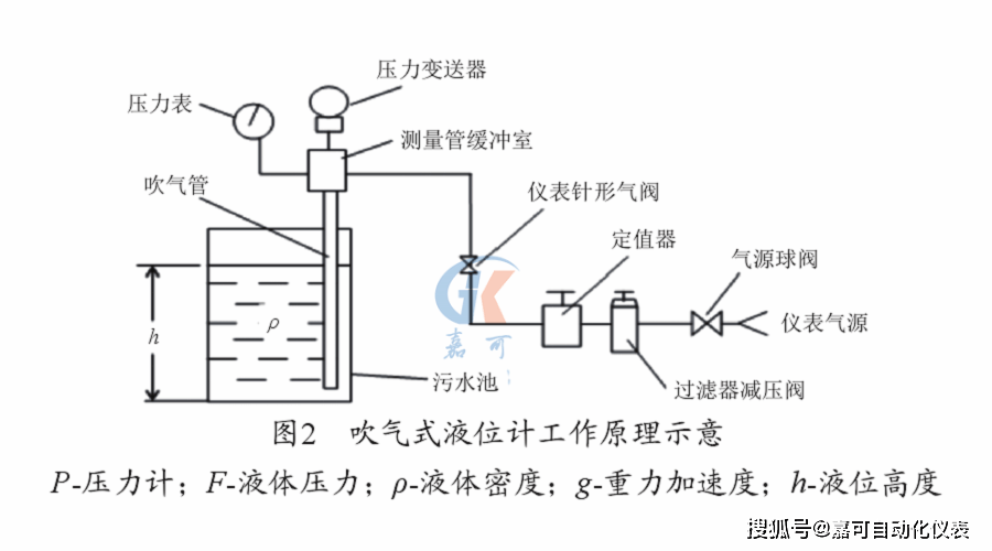 浮子式液位计工作原理视频