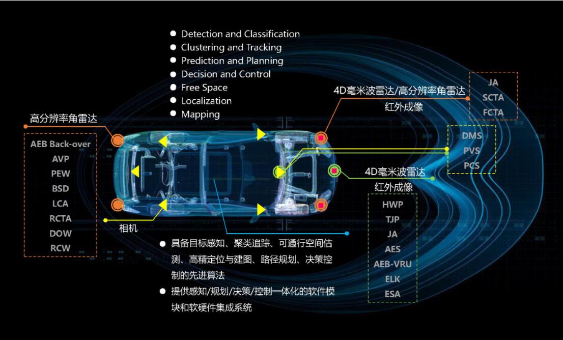 智能车辆的设计与实现，基于深度学习的自动驾驶系统研究