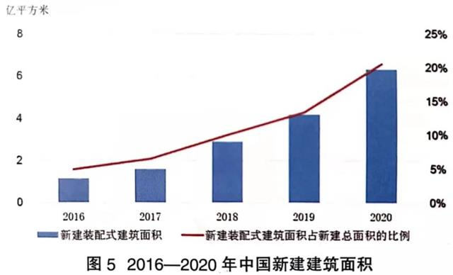 橡胶配合剂分为哪四大体系