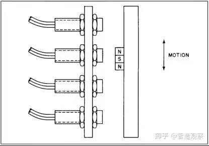 霍尔传感器应用场景解析