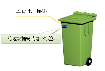 电子垃圾桶的功能及其优势