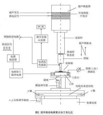 螺纹切削加工与制动液所属系统解析