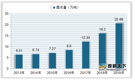 锂矿行业的现在和未来