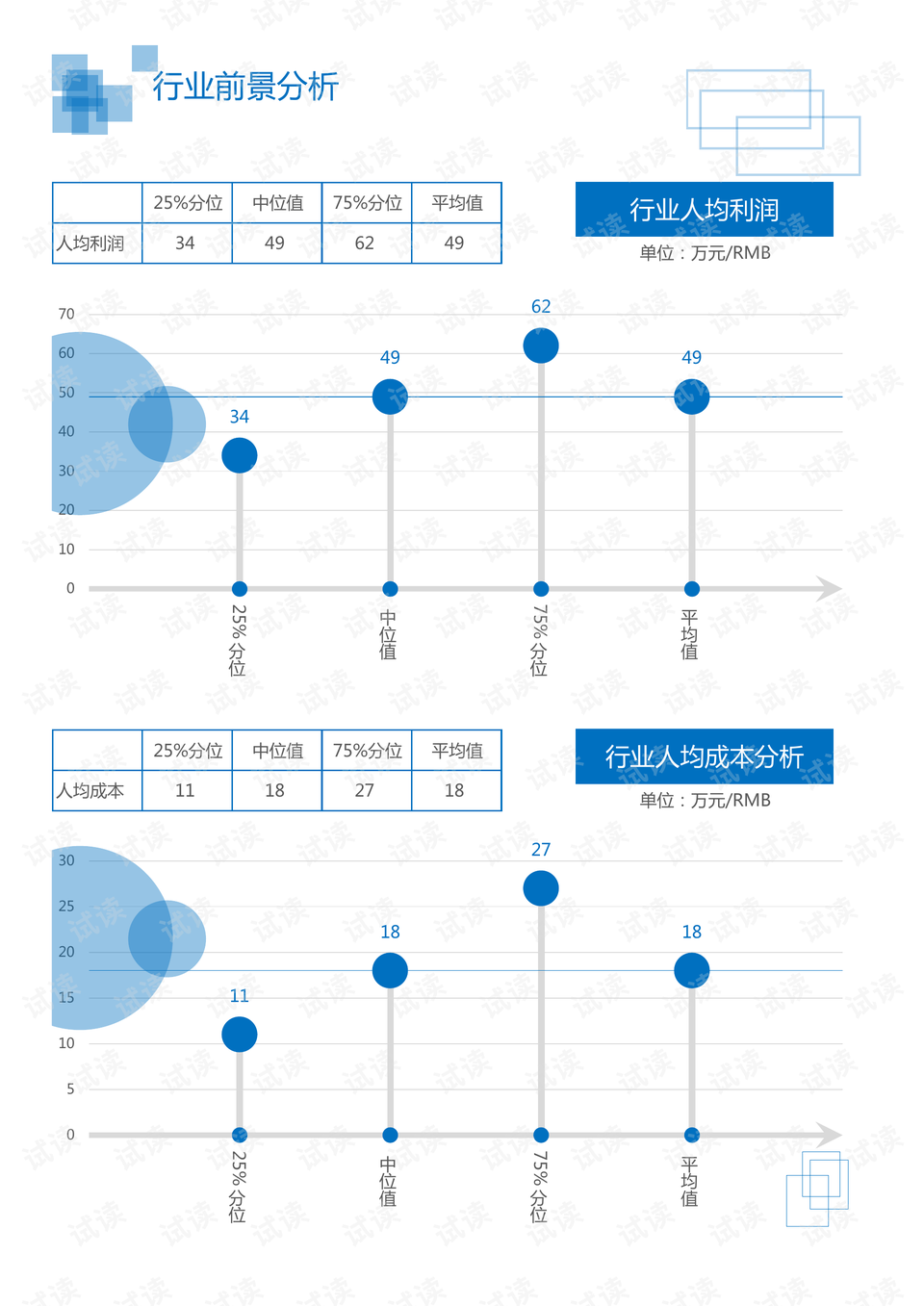 不动产估价 第2页