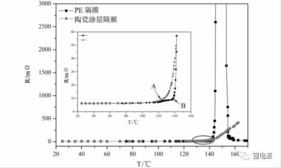 电池隔膜陶瓷涂层，技术原理与应用前景