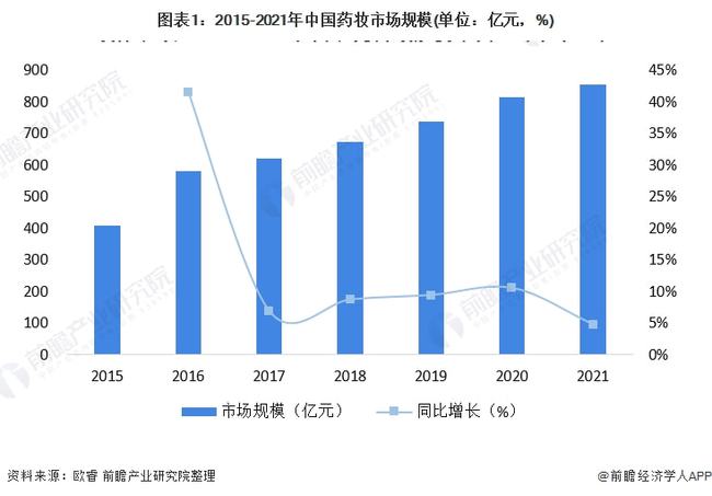 智能厨房的市场前景，趋势、机遇与挑战并存