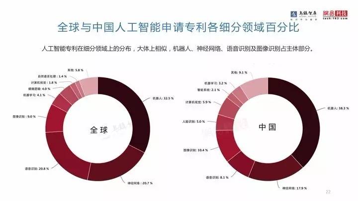 电脑与人工智能的区别，理解两者的差异与关联