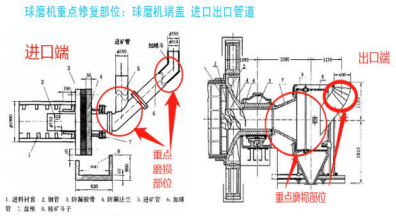 埋夹机的常见问题及解决方案