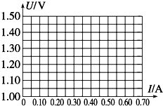 加速度传感器固定方式及其应用研究