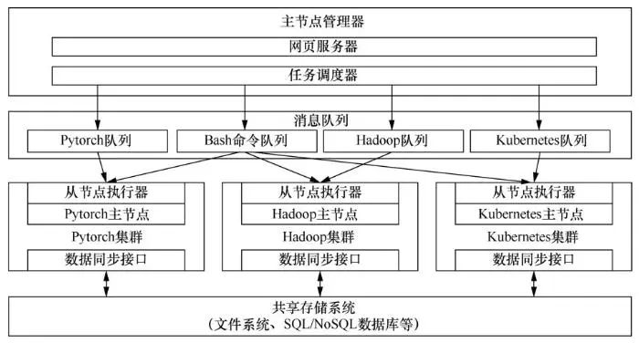 铃木与文件存储软件的不同之处，功能定位与核心竞争力的差异分析