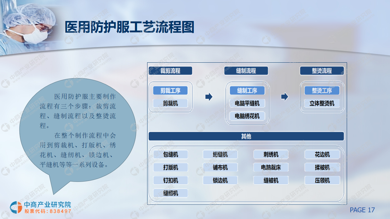 桌面用品与其他行业与非织造布行业的区别