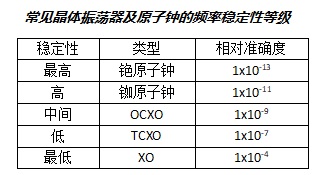 蝶阀选型考虑哪些参数