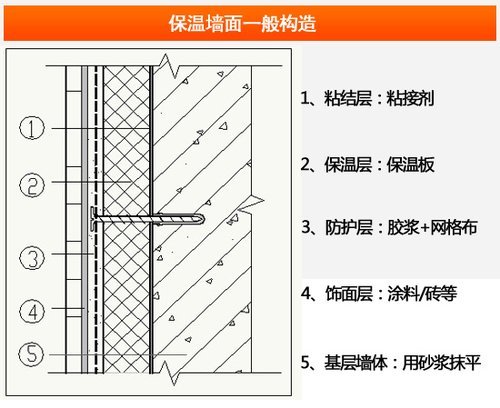 防护墙模具价格