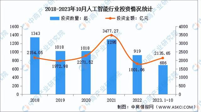 人工智能就业方向及前景2024年怎么样了