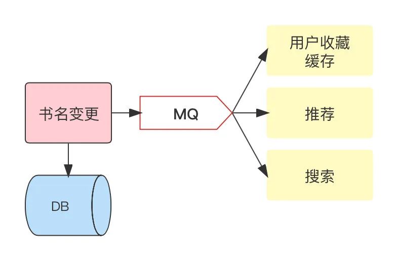 木工胶争议