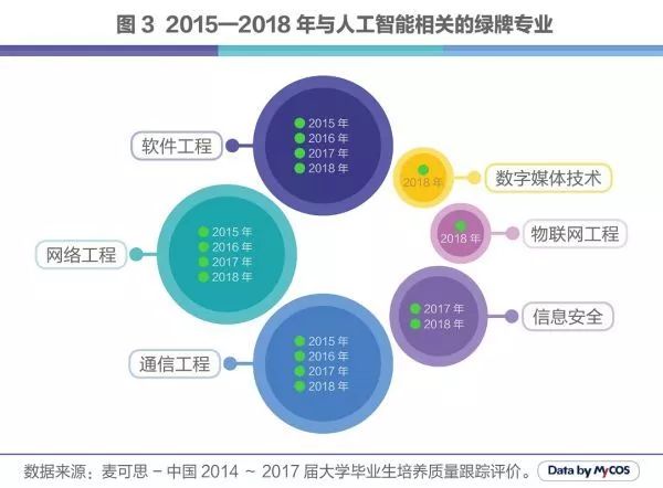 人工智能就业前景及方向