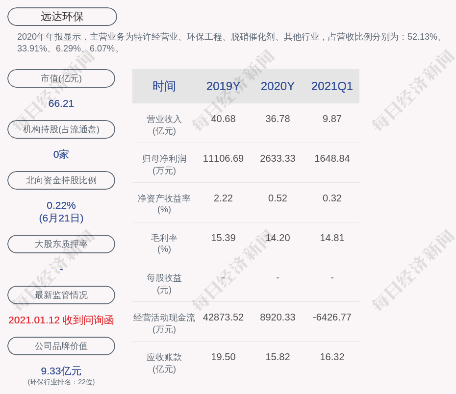 造纸厂排放标准2019