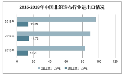 装饰用非织造布