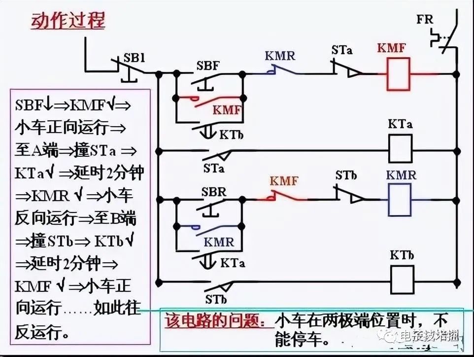 拉床电路控制图