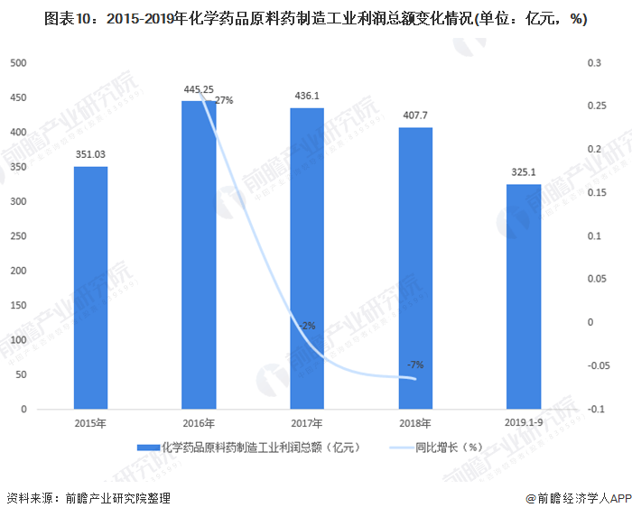 工艺与智能制造