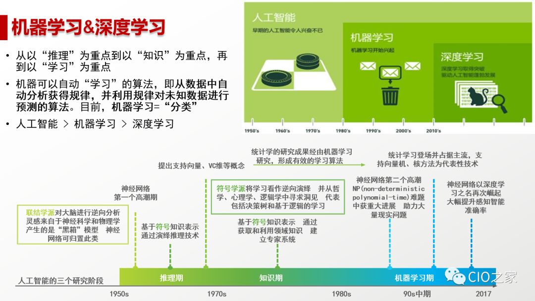 人工智能工程师月薪多少研究生