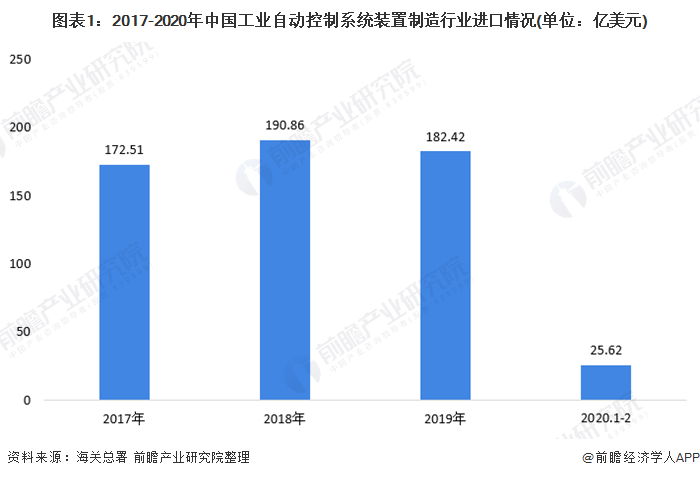 再生胶技术