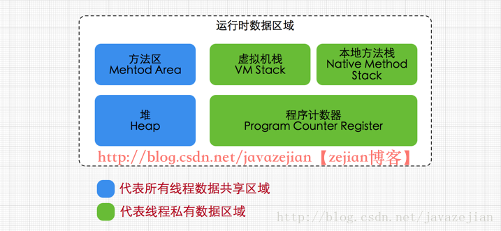 基于网络的存储技术