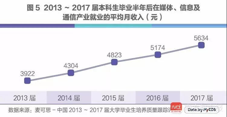 人工智能专业就业前景咋样