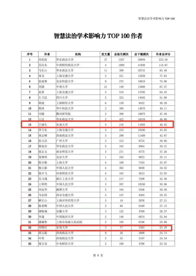 东南大学人工智能专业全国排名