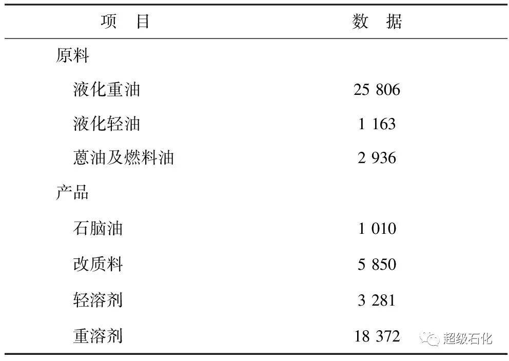 周边产品其它与聚硫胶是什么区别