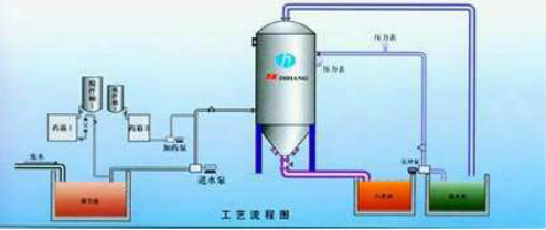 除氧装置工作原理